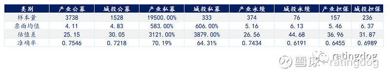 YY：估值与定价有效性探究——YY估值及曲线应用效率浅谈 摘要： YY评级已经和债券市场投研、交易、风控的小伙伴们一起度过很多时日。我们在估值 ...