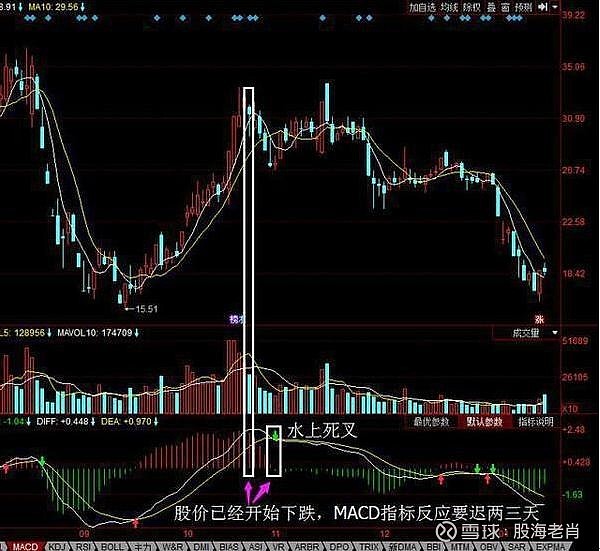 關於macd你不知道的事情高手都是看紅綠柱的新手才看金叉死叉