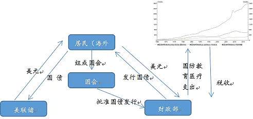 瞿新荣:油价存下行压力,需警惕明年反弹 2019年10月