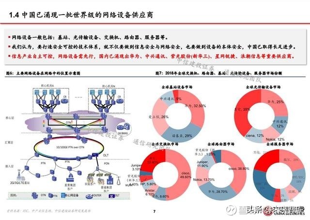 网络设备供应