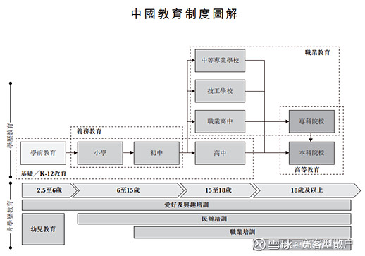 教育投资模式(教育投资有哪些)