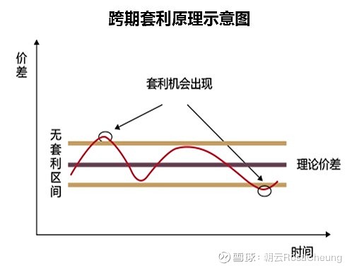 对冲策略是使用白银期货来对冲白银价格波动的风险