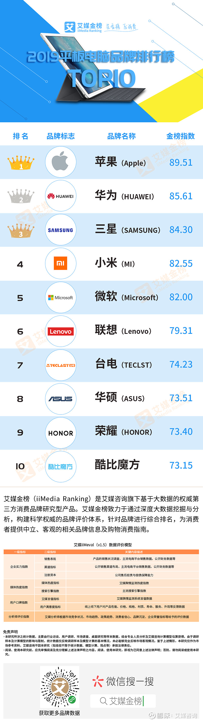 电脑排行榜前十名性价比最高的品牌之选