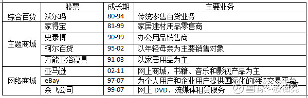 康波 六大名著读感 投资的第一规律 第一战略是什么 人生致富靠康波 人一生的财运 不靠工资 要靠的是资产价格选择 康波 六书 熊彼特 经济发展理论 张培刚 新发展经济