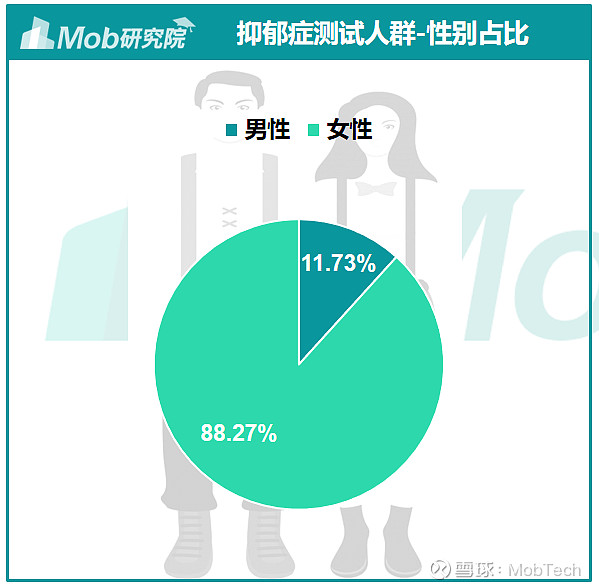 測試題來自於專業醫院的心理科,主要版塊有:抑鬱症測試,抑鬱症文章