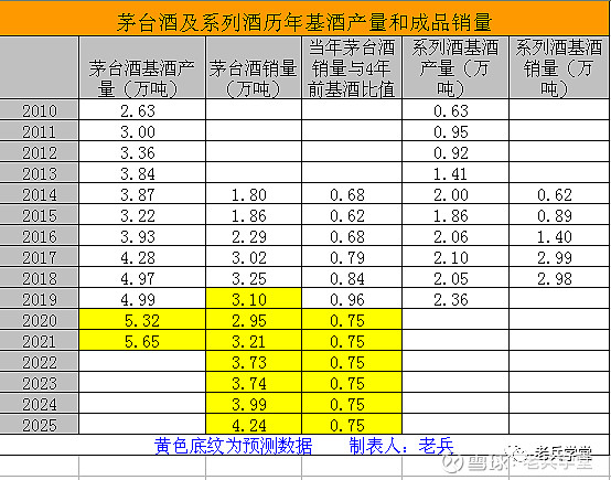 茅台珍品产量图片