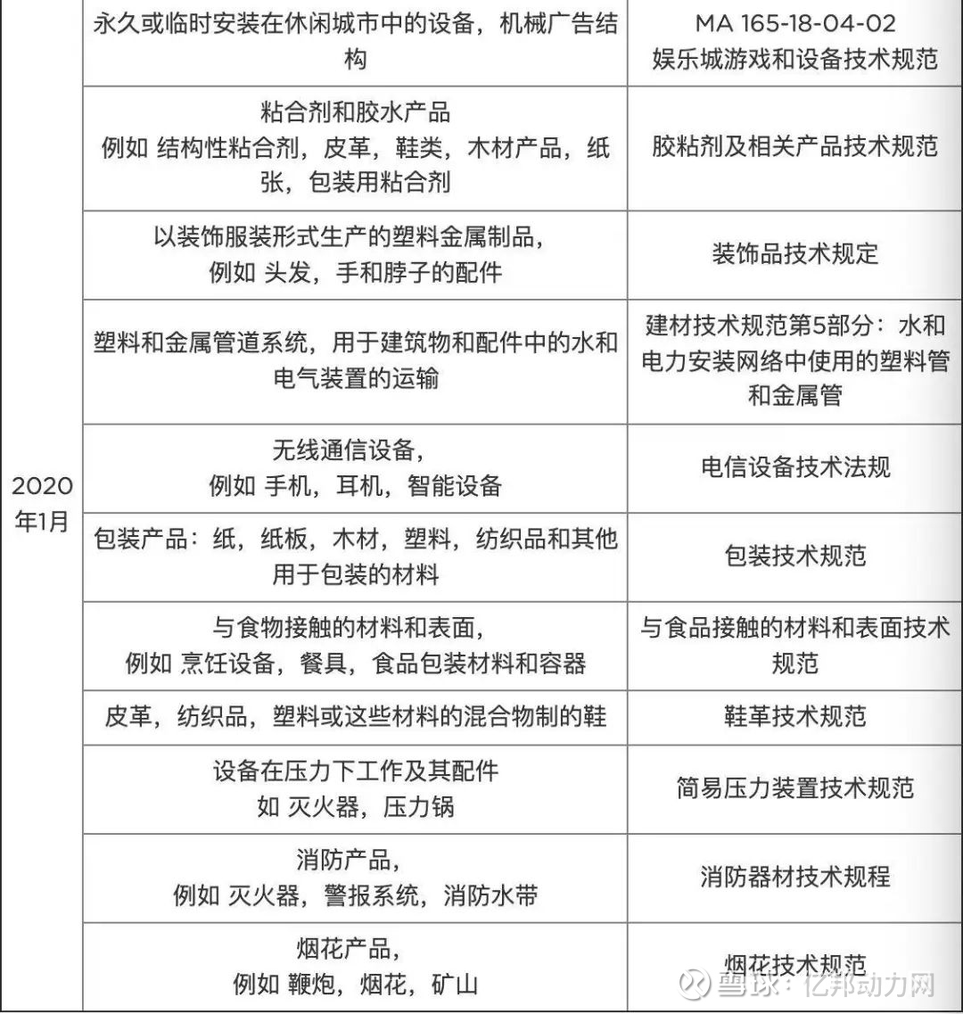 大量出口沙特商品将实施强制认证否则无法清关10月19日消息 亿邦动力获悉 日前 沙特阿拉伯标准组织saso Saudi Standards Metrology