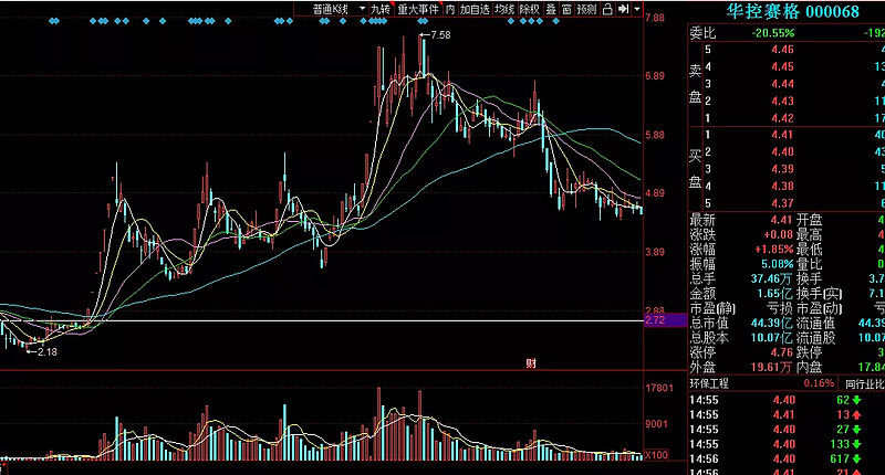 未来的十倍牛股集中营