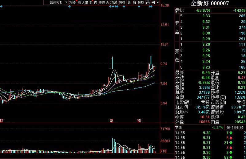 未来的十倍牛股集中营