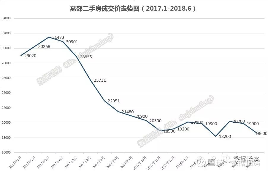 燕郊房价走势图 接近图片