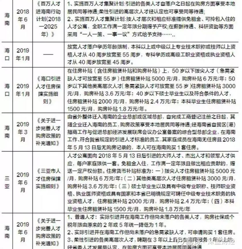 海南学历落户