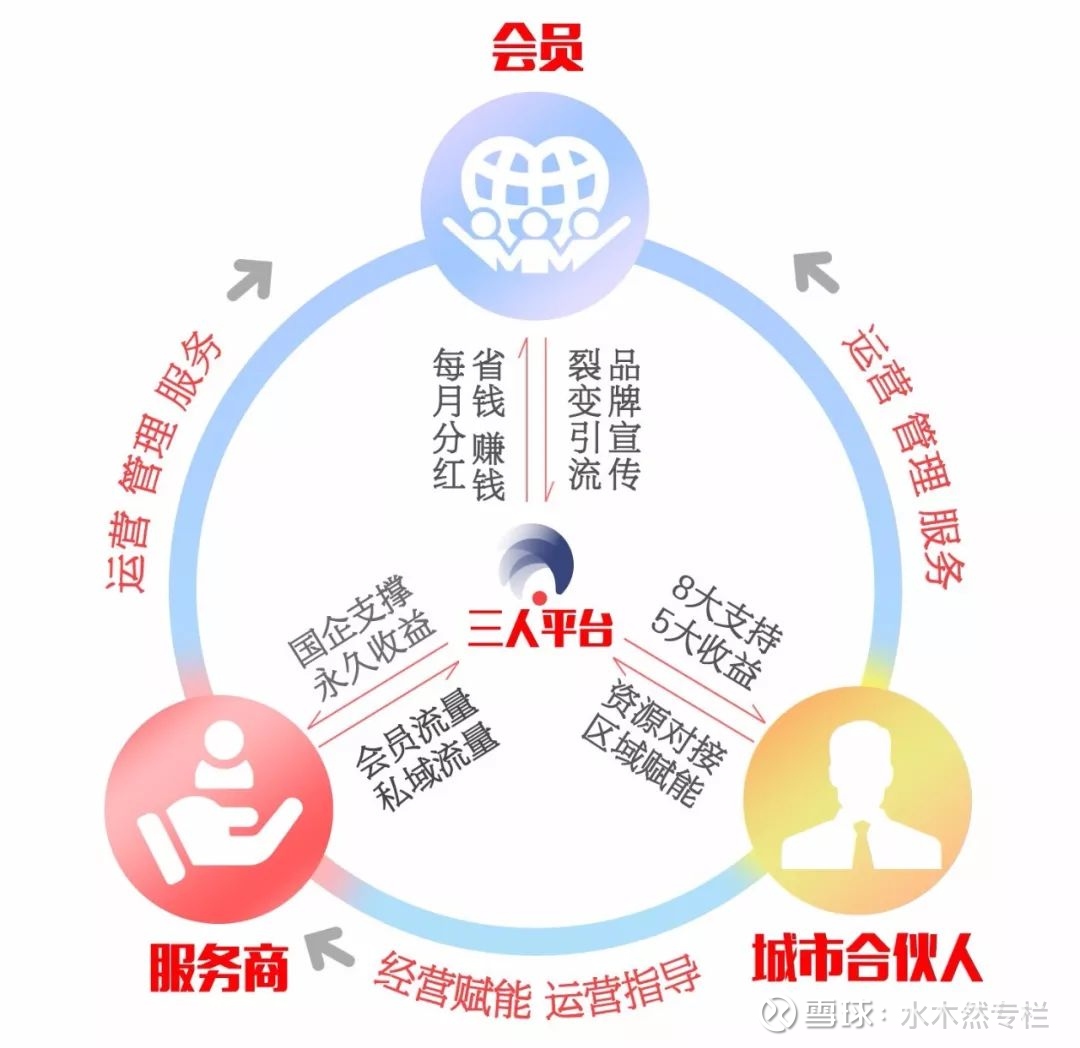 云南通证科技:区块链通证系统开发如何为企业搭建可信数字化底座