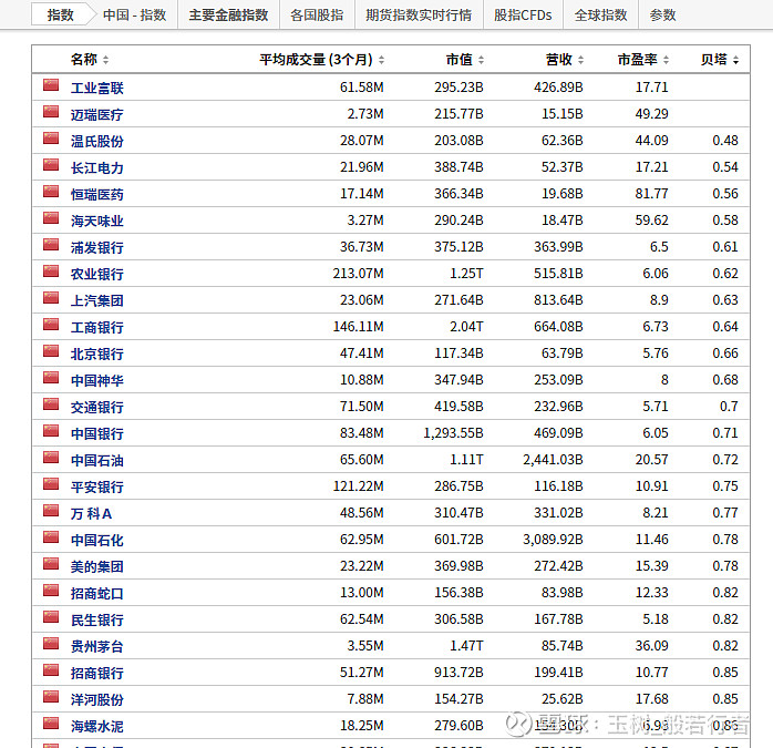 富时a50成分股一览表图片