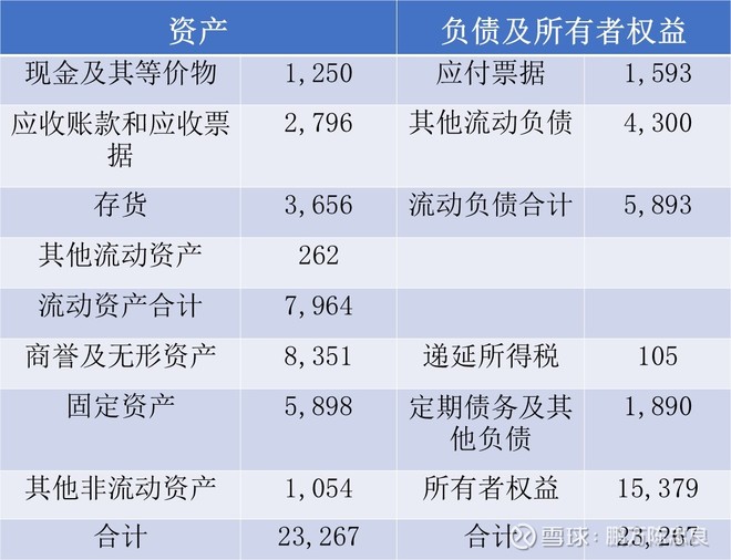 2004年巴菲特致股东的信(下)
