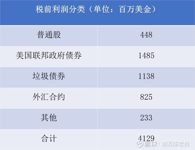 2004年巴菲特致股东的信(下)