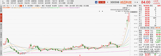 诚迈科技 300598 Sz 否认直接参与鸿蒙建设 股价触底反涨近6 华为