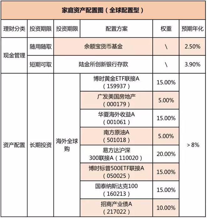 投资管理行业动态：洞察未来趋势
