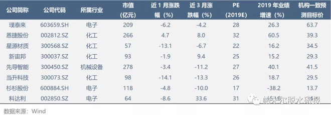 转载 Lg化学带动锂电池产业链的增长总体看 要大反攻了近一月以来 中信证券发布多篇行业深度报告提示 Lg化学 预计配套特斯拉上海工厂开拓新业务增长点 拉动供