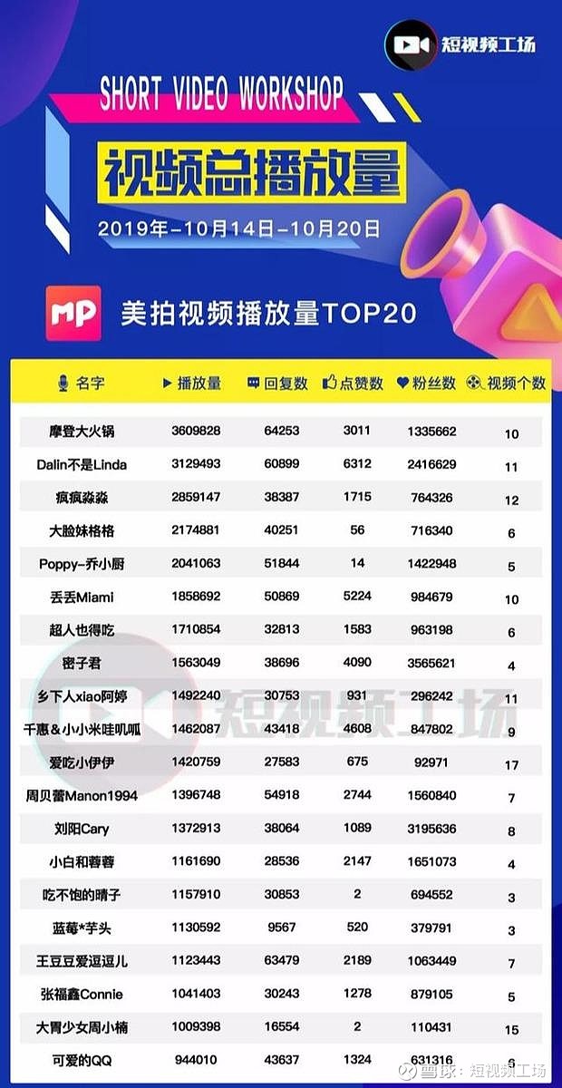 短视频周榜 | 抖音