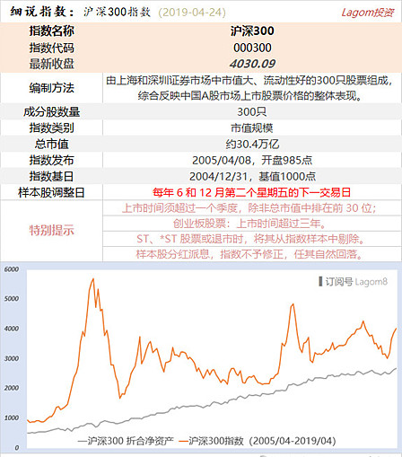 十年如一: "低买高卖"之沪深300指数投资攻略
