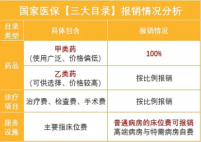 醫保福利大升級,這些藥也可以報銷了!