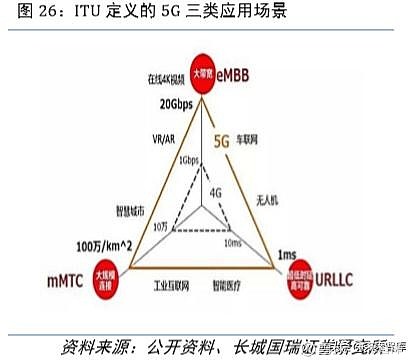 虚拟现实专题报告 5g时代vr为传媒行业注入新活力如需原文档 请登陆未来智库www Vzkoo Com 搜索下载 1 Vr 概念及主要特点1 1 Vr 概念界定虚拟现实