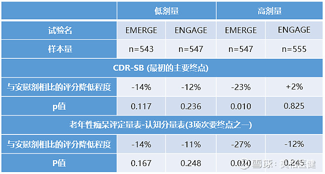 起死回生！Biogen重新复活阿尔茨海默病β淀粉样抗体aducanumab，计划明年初提交... 大逆转！Biogen重新复活阿尔茨海默病β ...