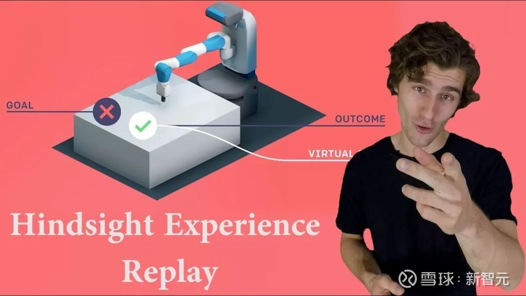 事后诸葛亮”经验池：轻松解决强化学习最棘手问题之一：稀疏奖励AI ...