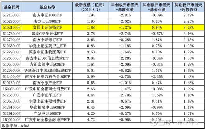 4月8日万通发展涨561%房地产ETF南方基金重仓该半岛体育- 半岛体育官方网站- 半岛体育APP下载股