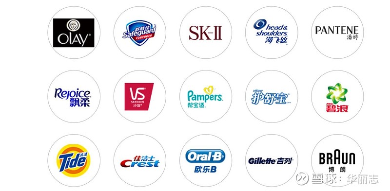 宝洁公司最新季报:SK-II、Olay助推中国