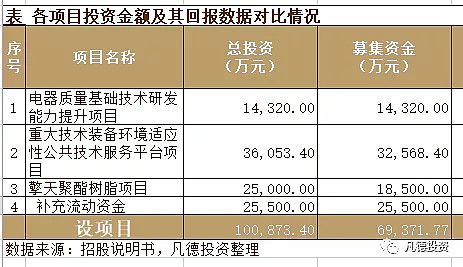 科创新股简析中国电器688128