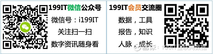 2019汽车消费者洞察全球管理咨询公司麦肯锡今日发布2019麦肯锡汽车消费者洞察 激流勇进 逆势扬帆 把握消费新动向 取胜车市下半场 及