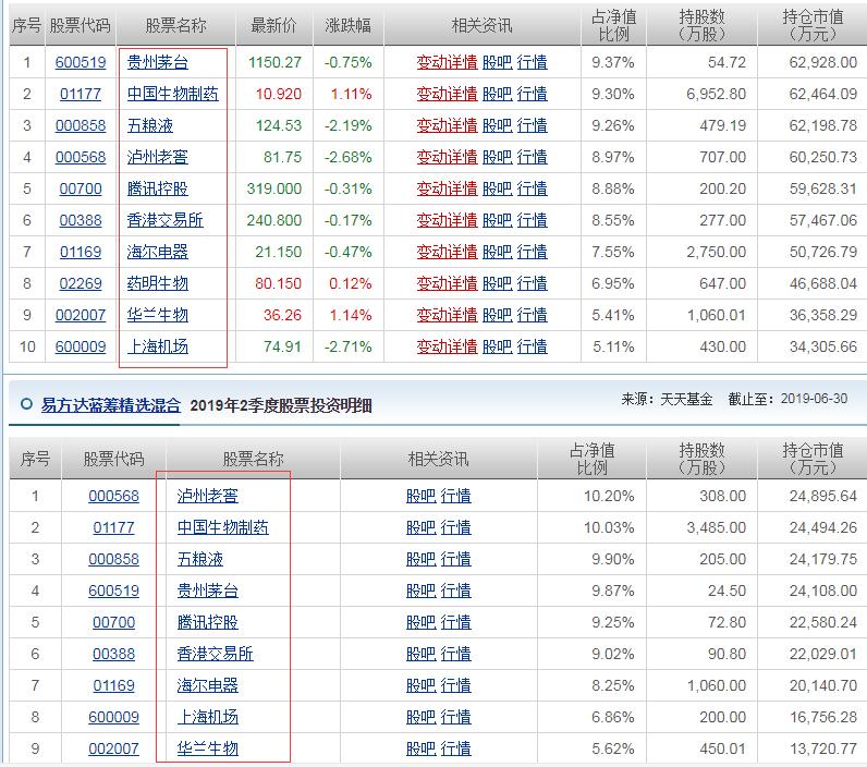 四季报点评：长盛同德主题混合基金季度涨幅107%米兰体育- 米兰体育官方网站- 世界杯指定投注平台