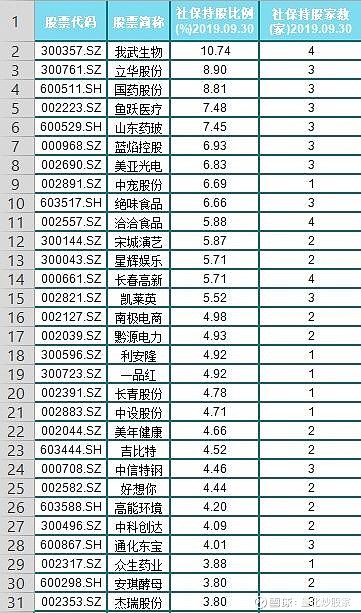 山东药玻持股比例均超过7%;持股超过6%的还包括:蓝焰控股,美亚光电,中