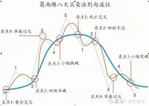 乖离率
