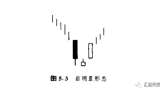 日本蠟燭圖系列(7)— 星線之