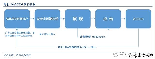 大数据的生成与服务收费模式解析，我们如何理解这一过程？