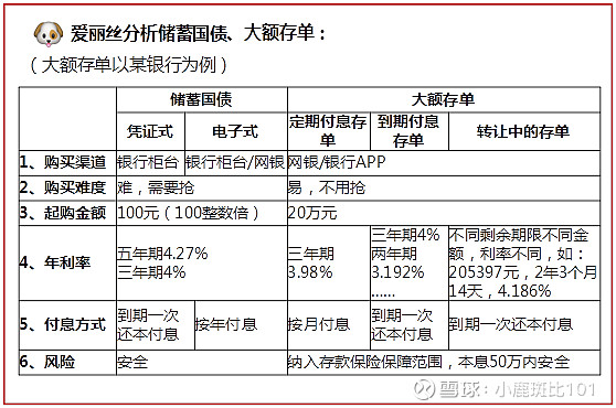 大额可转让定期存单固定利率 xueqiu.com
