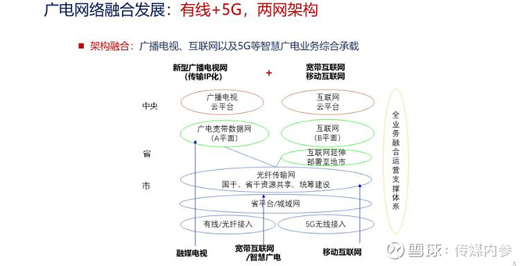 5g网站建设进程_(5g网站建设要多少个)