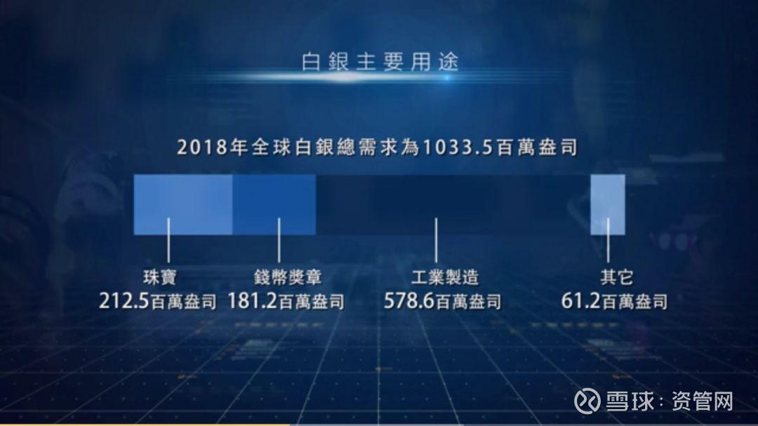 白银大时代来了贸易摩擦 地缘政治 全球降息潮使白银 黄金贵金属下半年价格涨幅惊人 在白银供应方面 全球银矿产量连续第三年下降 供需失衡