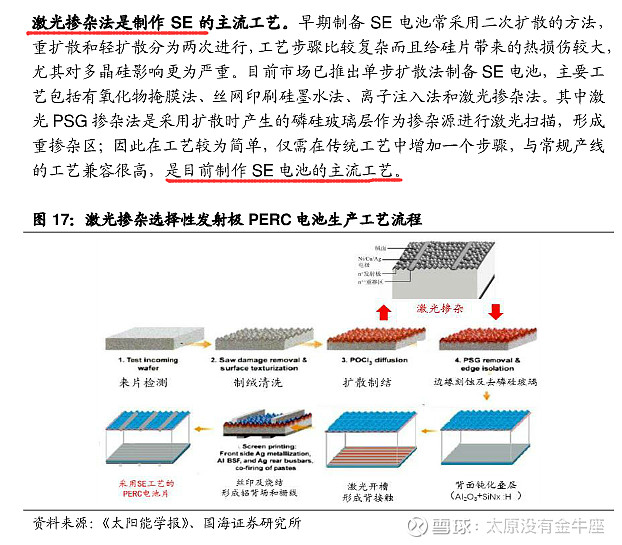 常规铝背场电池bsf和perc电池的工艺设备