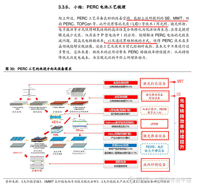 常规铝背场电池bsf和perc电池的工艺设备