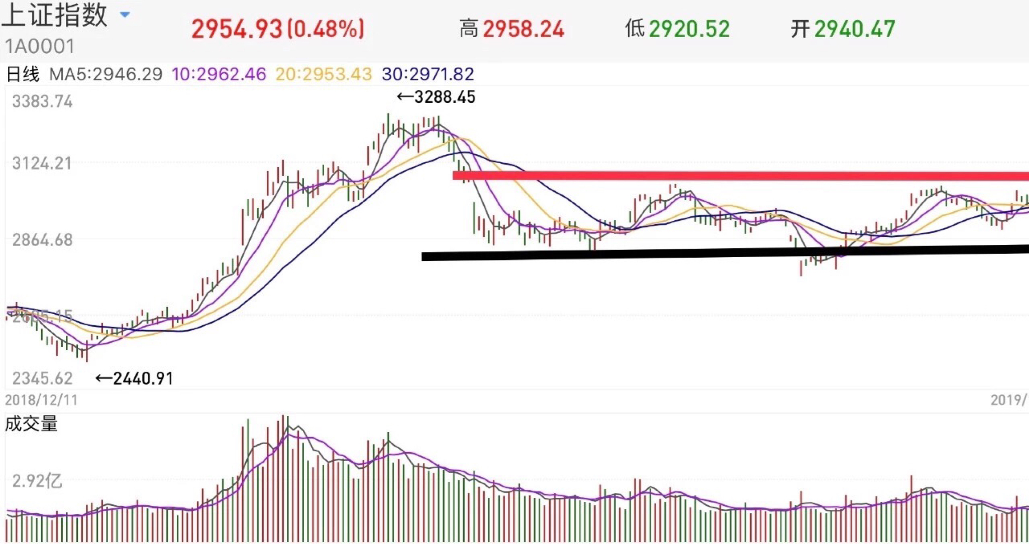 股市资讯官网_今日大盘行情分析+热门牛股推荐_股民必看的投资指南财经资讯AI速递：昨夜今晨财经热点一览 丨2025年12月2日