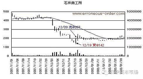 日本股市牛散 七年一万倍 小手川隆 网名b N F 1978年3月出生于千叶县市川市 00年还是東京某私立大学法学部三年級學生時 便用打工賺的