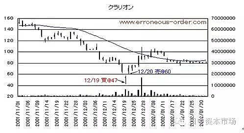 日本股市牛散 七年一万倍 小手川隆 网名b N F 1978年3月出生于千叶县市川市 00年还是東京某私立大学法学部三年級學生時 便用打工賺的