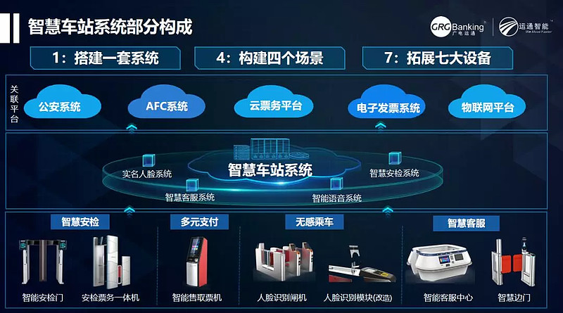 打通智慧车站乘客全过程服务广电运通更懂你