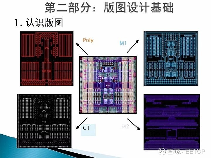 干货！IC模拟版图设计-PPT 第一部分：了解版图 1.版图的定义 2.版图的意义 3.版图的工具 4.版图的设计流程 第二部分：版图设计基础 ...