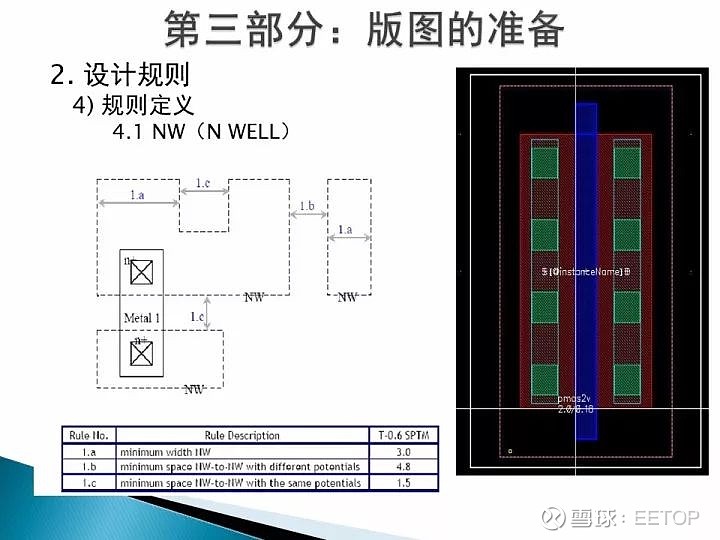 干货!IC模拟版图设计-PPT 第一部分:了解版图 1.版图的定义 2.版图的意义 3.版图的工具 4.版图的设计流程 第二部分:版图设计基础 ...