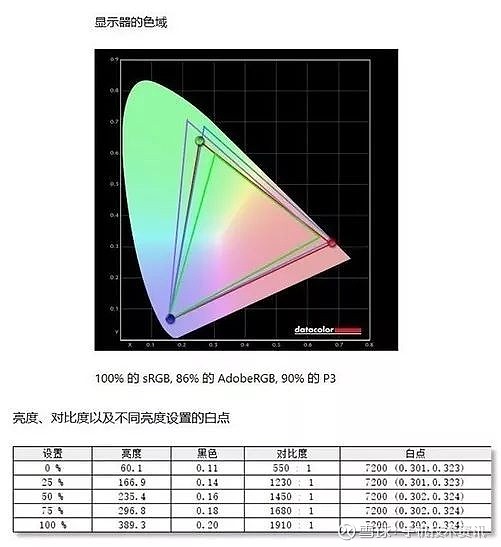 职业谈论——一辆车在投产前的样车都要通过哪些测验？