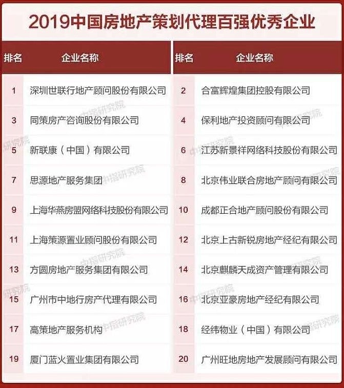 华燕房盟荣获2019中国房地产策划代理top10